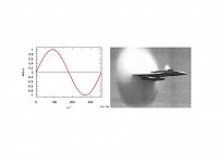 Wellen in der Physik