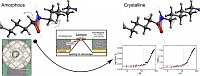 Fingerprints of homogeneous nucleation and crystal growth in polyamide 66 as studied by combined infrared spectroscopy and fast scanning chip calorimetry. (Reprinted from M. A. Anton et al., Colloid Polym. Sci. (2020). Copyright 2020 Springer.)