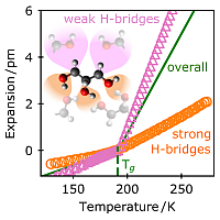 Molecular heterogeneities in the thermal expansivity of polyalcohols. (Reprinted from J. P Gabriel et al. J. Chem. Phys. 154, 024503 (2021). Copyright 2021 AIP Publishing.)