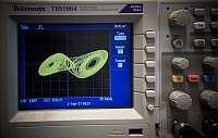 Chaotische Lissajous-Figur