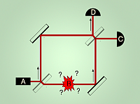 Ist der Knaller (B) scharf oder ein Blindgnger? Um diese Frage zu beantworten, bentigt man einen Laser, ein Interferometer, Photodetektoren und eine gehrige Portion Geschick.